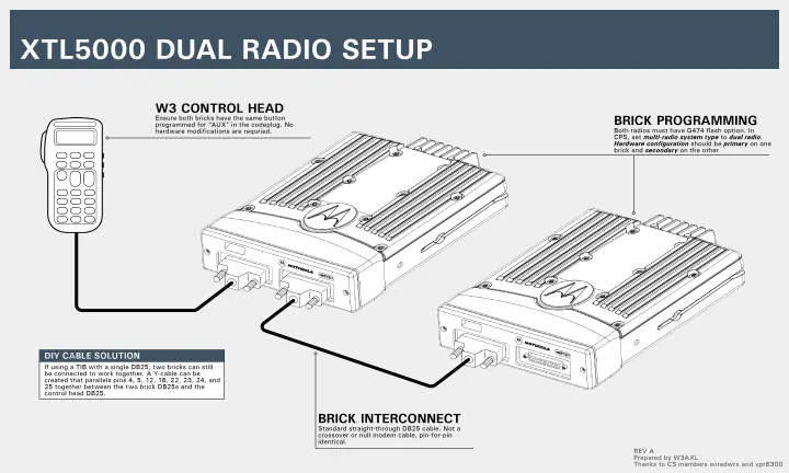 Motorola XTL5000 Dual Radio Setup